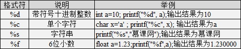 c语言的教程_~c语言_https://bianchenghao6.com/blog__第9张