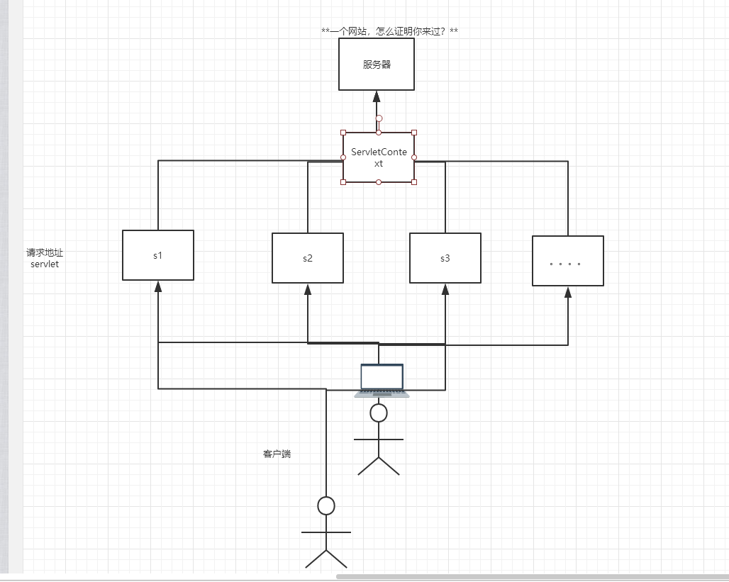 B站---【狂神说Java】JavaWeb入门到实战---笔记_https://bianchenghao6.com/blog_Java_第30张