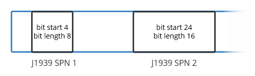 J1939协议实用指南与J1939数据记录方案_https://bianchenghao6.com/blog__第12张