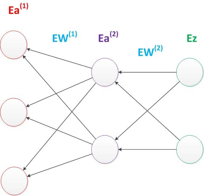 神经网络——最易懂最清晰的一篇文章_https://bianchenghao6.com/blog__第29张