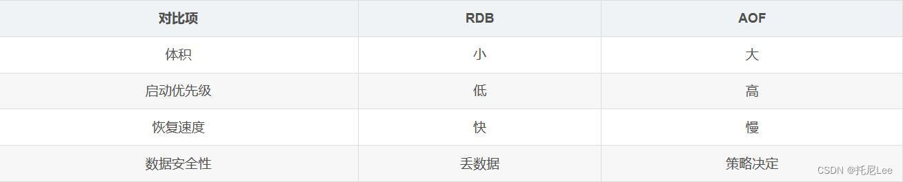 一文搞懂Redis（VIP典藏版）_https://bianchenghao6.com/blog__第5张