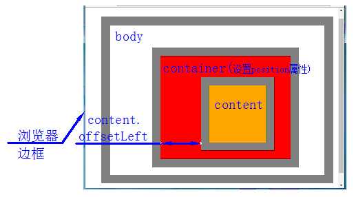 offsetWidth与offsetLeft_https://bianchenghao6.com/blog__第6张