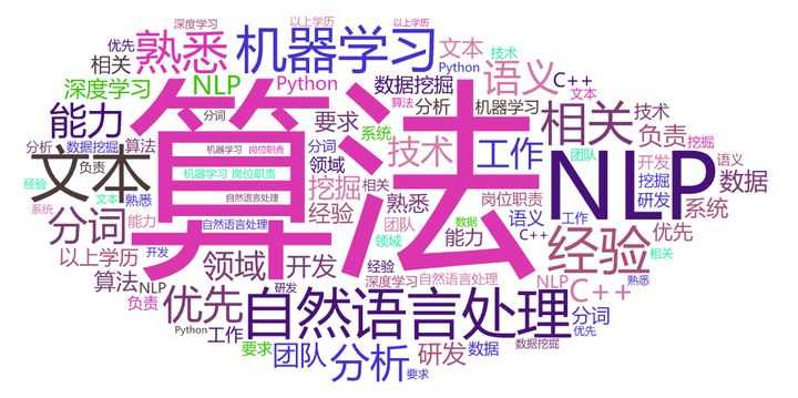 可以爬取的网站_爬虫如何抓取网页数据_https://bianchenghao6.com/blog__第104张