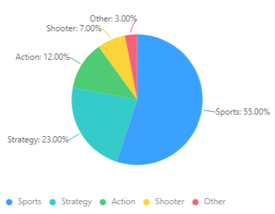 [数据可视化] 饼图(Pie Chart)_https://bianchenghao6.com/blog__第4张