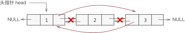 详解双向链表的基本操作(C语言)_https://bianchenghao6.com/blog__第7张