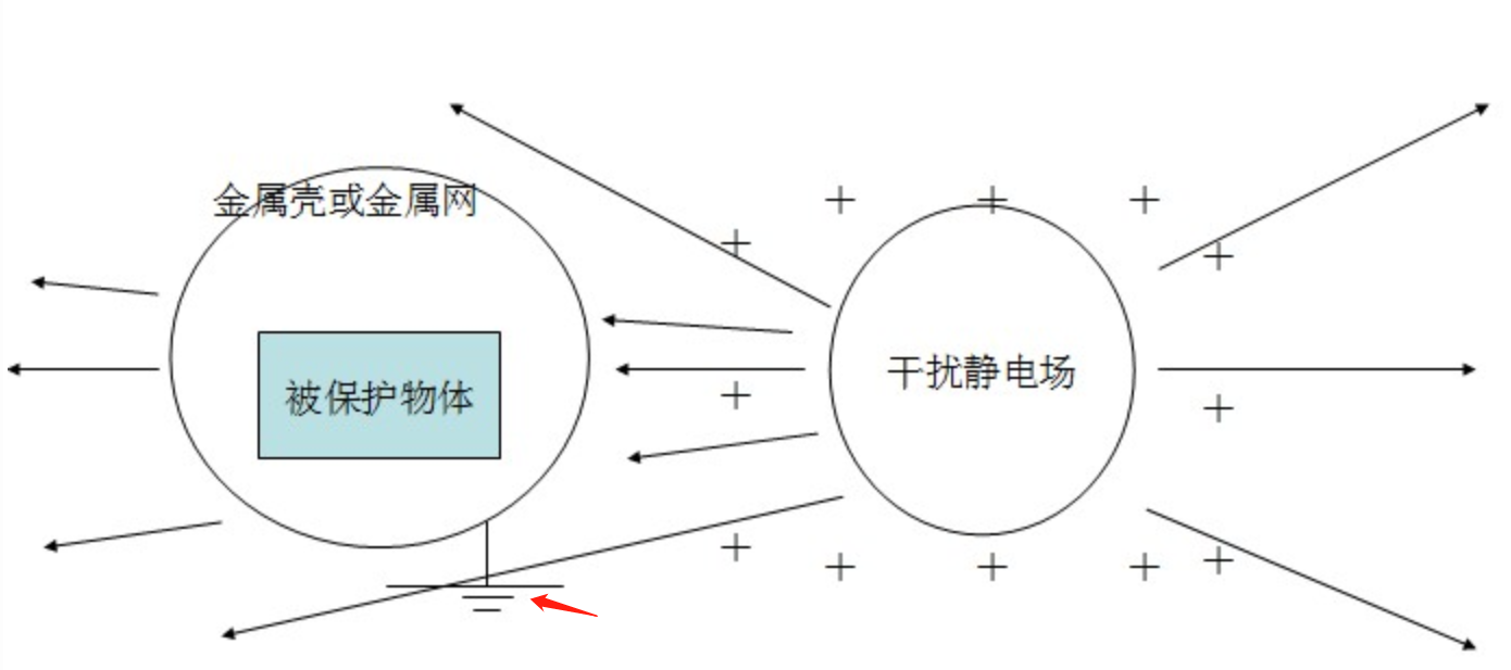 电学基础知识整理（一）_https://bianchenghao6.com/blog__第7张