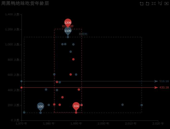 可以爬取的网站_爬虫如何抓取网页数据_https://bianchenghao6.com/blog__第4张