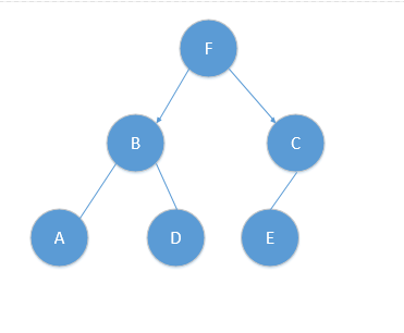 KNN（k近邻详解）_https://bianchenghao6.com/blog__第11张