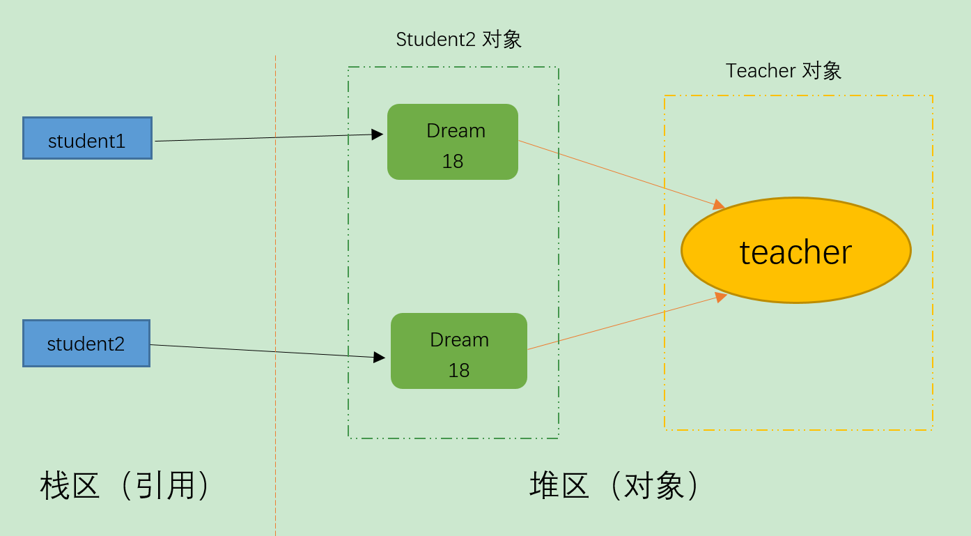 java深拷贝浅拷贝的区别_js中深拷贝和浅拷贝的区别_https://bianchenghao6.com/blog_Java_第3张