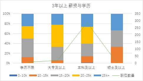 可以爬取的网站_爬虫如何抓取网页数据_https://bianchenghao6.com/blog__第212张