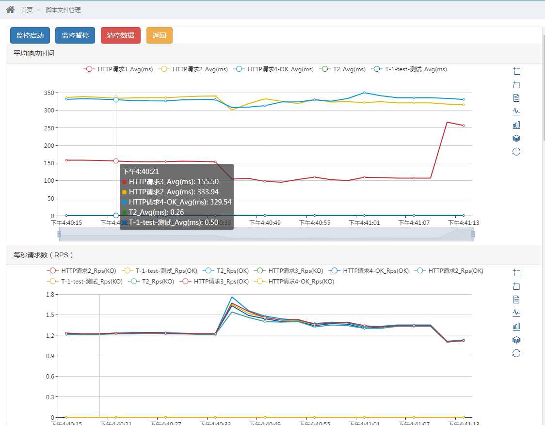 jmeter压测方案_linux压力测试软件_https://bianchenghao6.com/blog__第6张