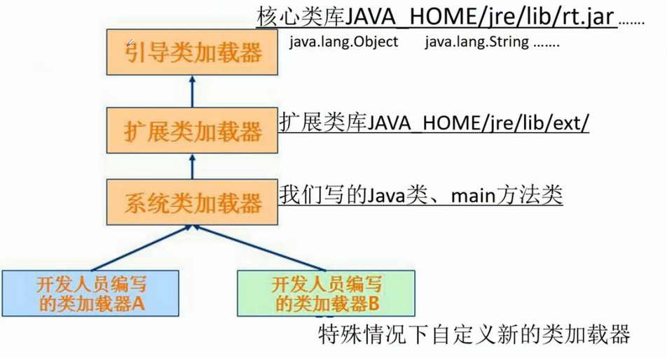 jvm虚拟机运行原理_虚拟机网络_https://bianchenghao6.com/blog__第6张