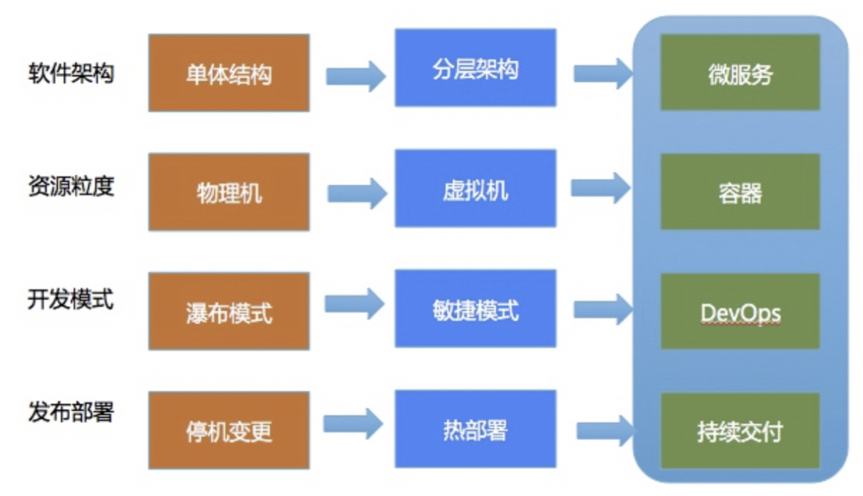 架构之美_https://bianchenghao6.com/blog__第2张