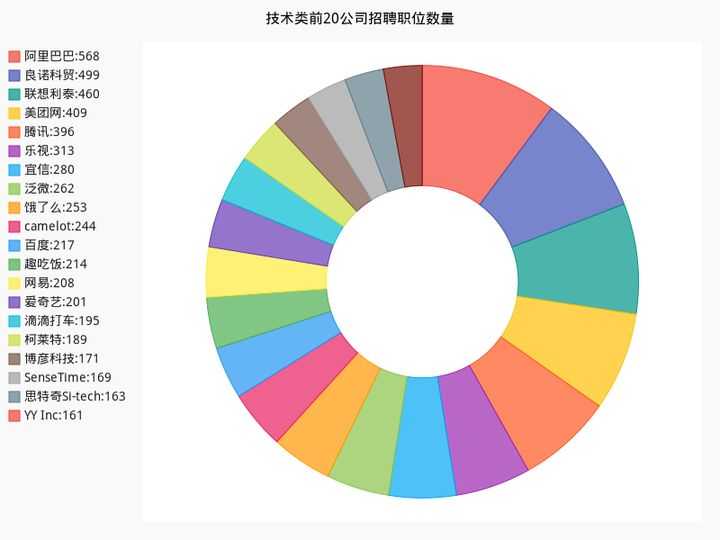 可以爬取的网站_爬虫如何抓取网页数据_https://bianchenghao6.com/blog__第78张