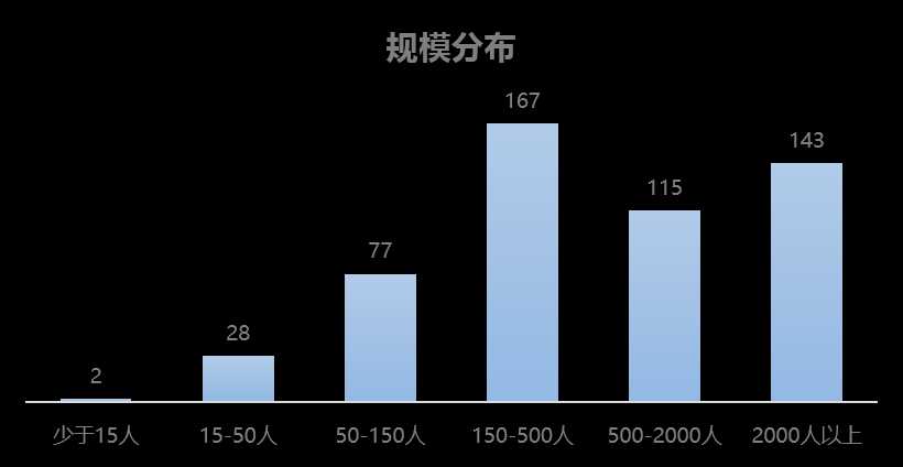 可以爬取的网站_爬虫如何抓取网页数据_https://bianchenghao6.com/blog__第173张