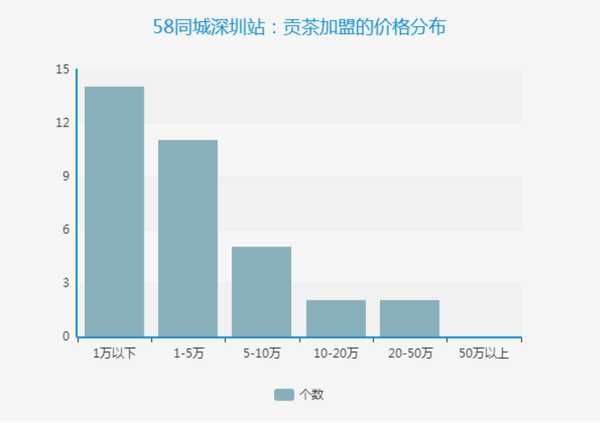 可以爬取的网站_爬虫如何抓取网页数据_https://bianchenghao6.com/blog__第41张