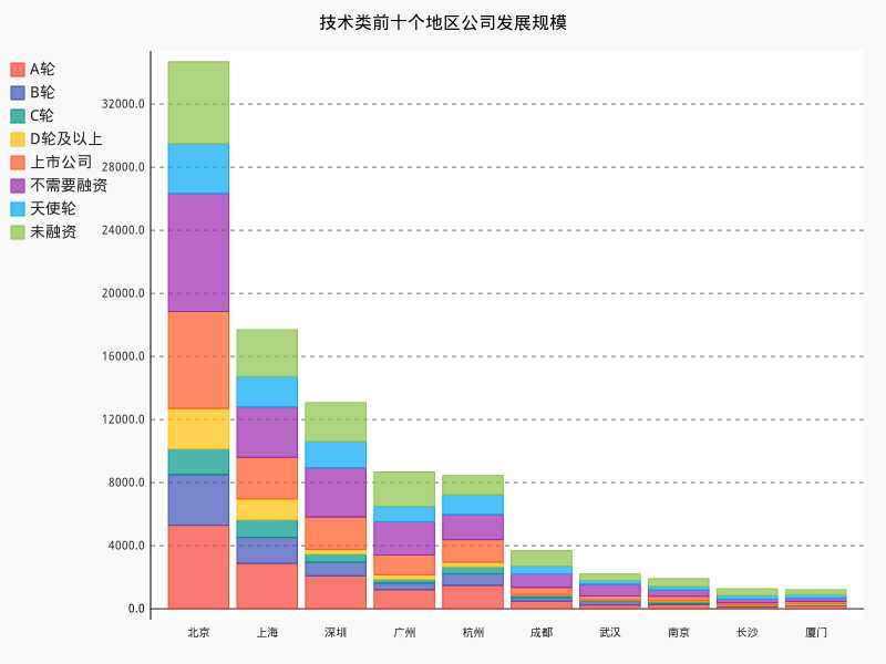 可以爬取的网站_爬虫如何抓取网页数据_https://bianchenghao6.com/blog__第79张