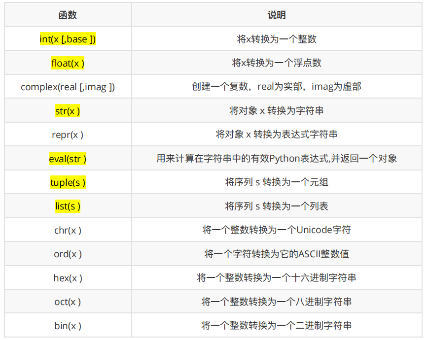 Python语法基础_python基本42个命令_https://bianchenghao6.com/blog_Python_第6张