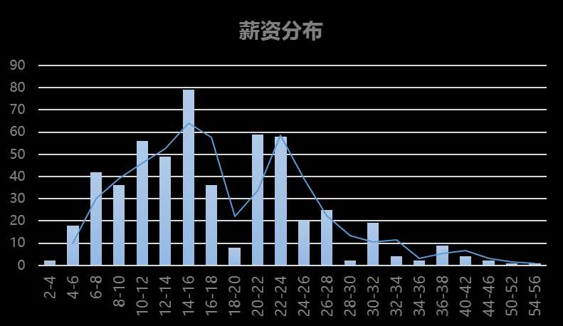 可以爬取的网站_爬虫如何抓取网页数据_https://bianchenghao6.com/blog__第177张