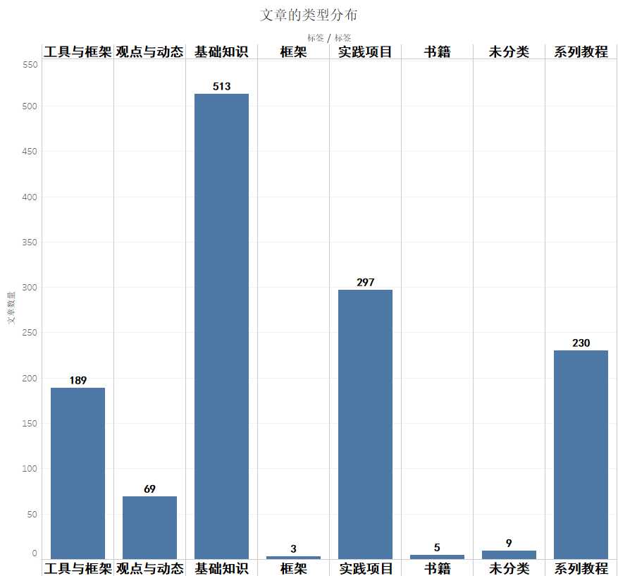 可以爬取的网站_爬虫如何抓取网页数据_https://bianchenghao6.com/blog__第5张