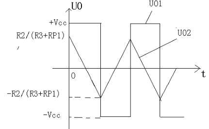 简易信号发生器设计_https://bianchenghao6.com/blog__第16张