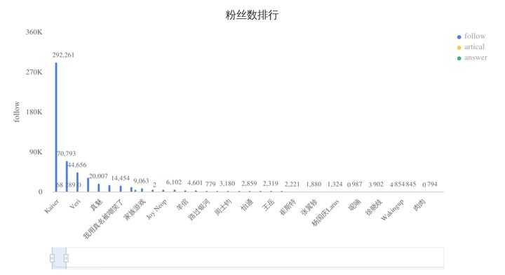 可以爬取的网站_爬虫如何抓取网页数据_https://bianchenghao6.com/blog__第188张