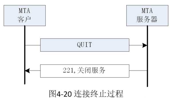 应用层常见协议有哪些_应用层协议基于什么方式_https://bianchenghao6.com/blog__第19张