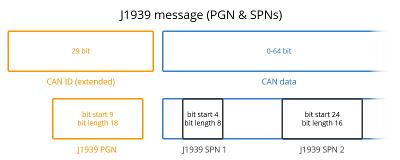 J1939协议实用指南与J1939数据记录方案_https://bianchenghao6.com/blog__第9张