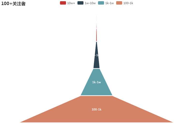 可以爬取的网站_爬虫如何抓取网页数据_https://bianchenghao6.com/blog__第151张