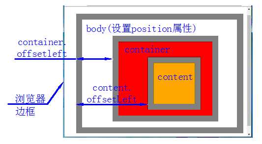 offsetWidth与offsetLeft_https://bianchenghao6.com/blog__第4张