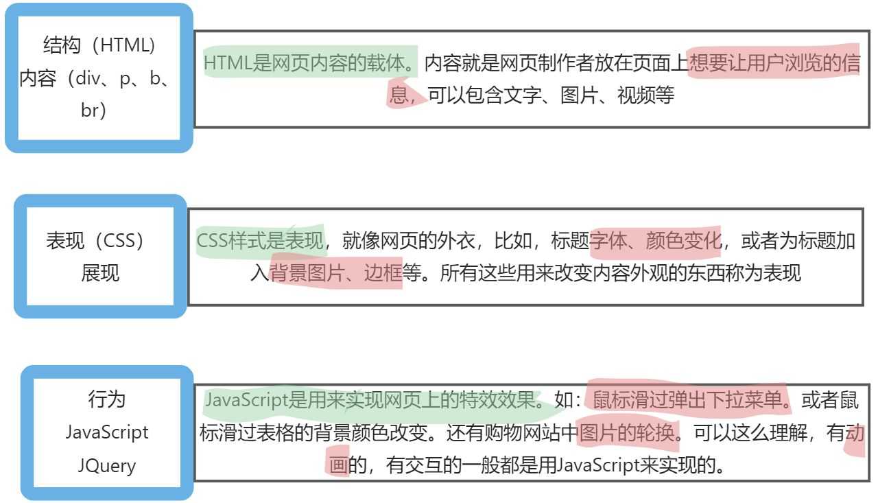 bs架构说明以及网页组成的要素_web前端三大主流框架_https://bianchenghao6.com/blog__第2张