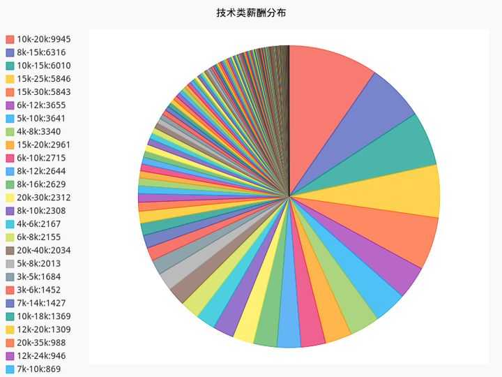 可以爬取的网站_爬虫如何抓取网页数据_https://bianchenghao6.com/blog__第80张