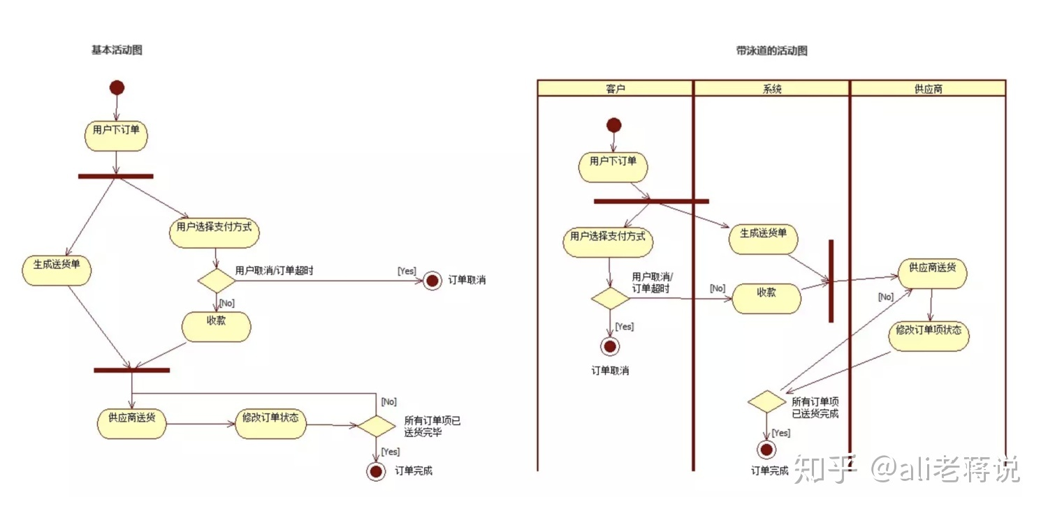 工作流是什么_https://bianchenghao6.com/blog__第14张