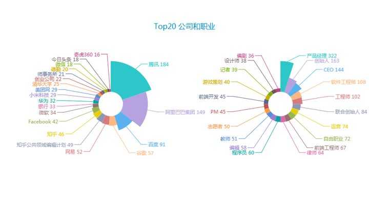 可以爬取的网站_爬虫如何抓取网页数据_https://bianchenghao6.com/blog__第157张