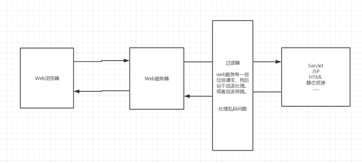 B站---【狂神说Java】JavaWeb入门到实战---笔记_https://bianchenghao6.com/blog_Java_第38张