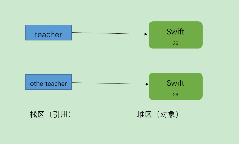 java深拷贝浅拷贝的区别_js中深拷贝和浅拷贝的区别_https://bianchenghao6.com/blog_Java_第2张