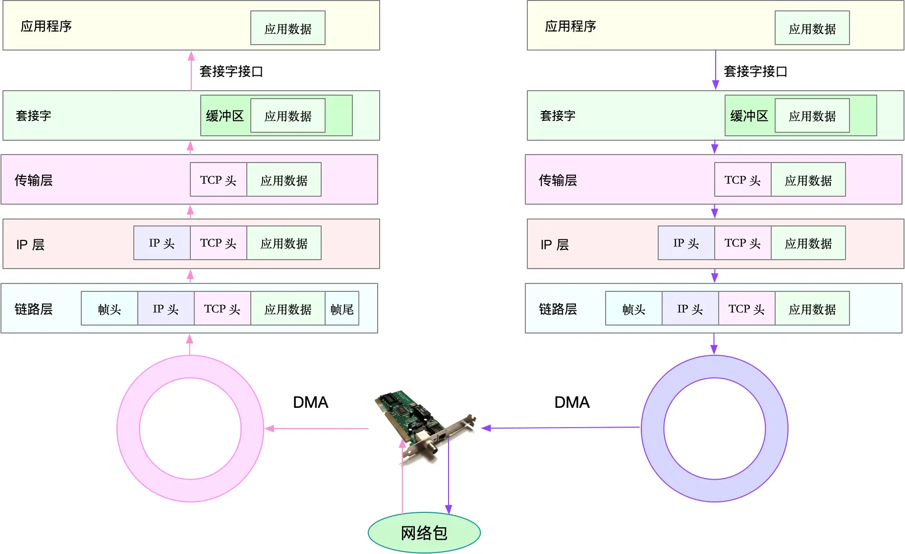 网络工程师必懂的网络基础知识有哪些_电气工程师基础「建议收藏」_https://bianchenghao6.com/blog__第4张