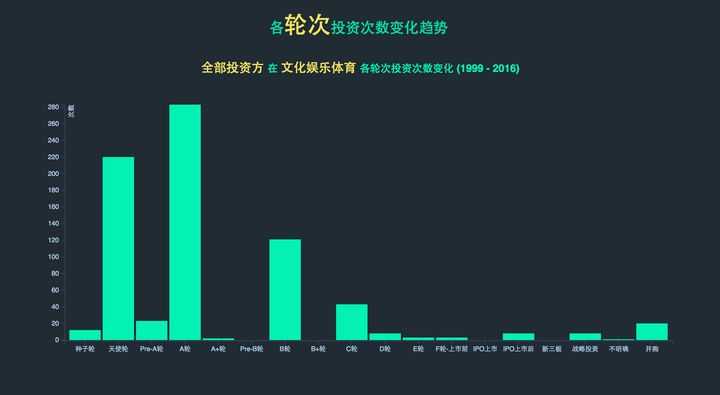 可以爬取的网站_爬虫如何抓取网页数据_https://bianchenghao6.com/blog__第124张