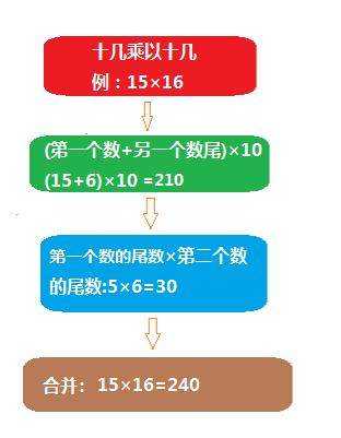 数学乘法速算大全_数学加减法速算技巧_https://bianchenghao6.com/blog__第5张