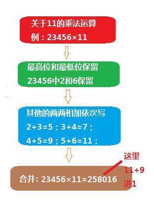 数学乘法速算大全_数学加减法速算技巧_https://bianchenghao6.com/blog__第4张