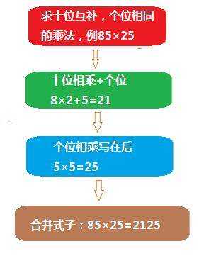 数学乘法速算大全_数学加减法速算技巧_https://bianchenghao6.com/blog__第2张