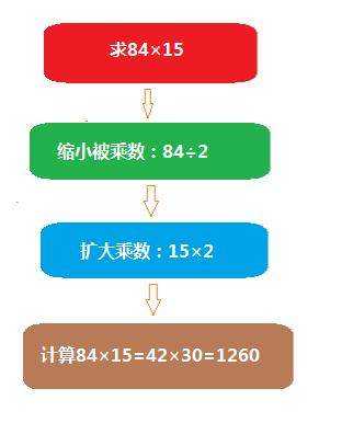 数学乘法速算大全_数学加减法速算技巧_https://bianchenghao6.com/blog__第7张