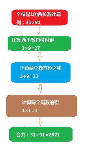 数学乘法速算大全_数学加减法速算技巧_https://bianchenghao6.com/blog__第6张