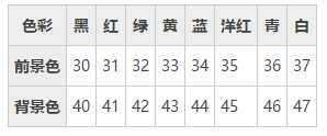 Linux常用命令大全（非常全面）