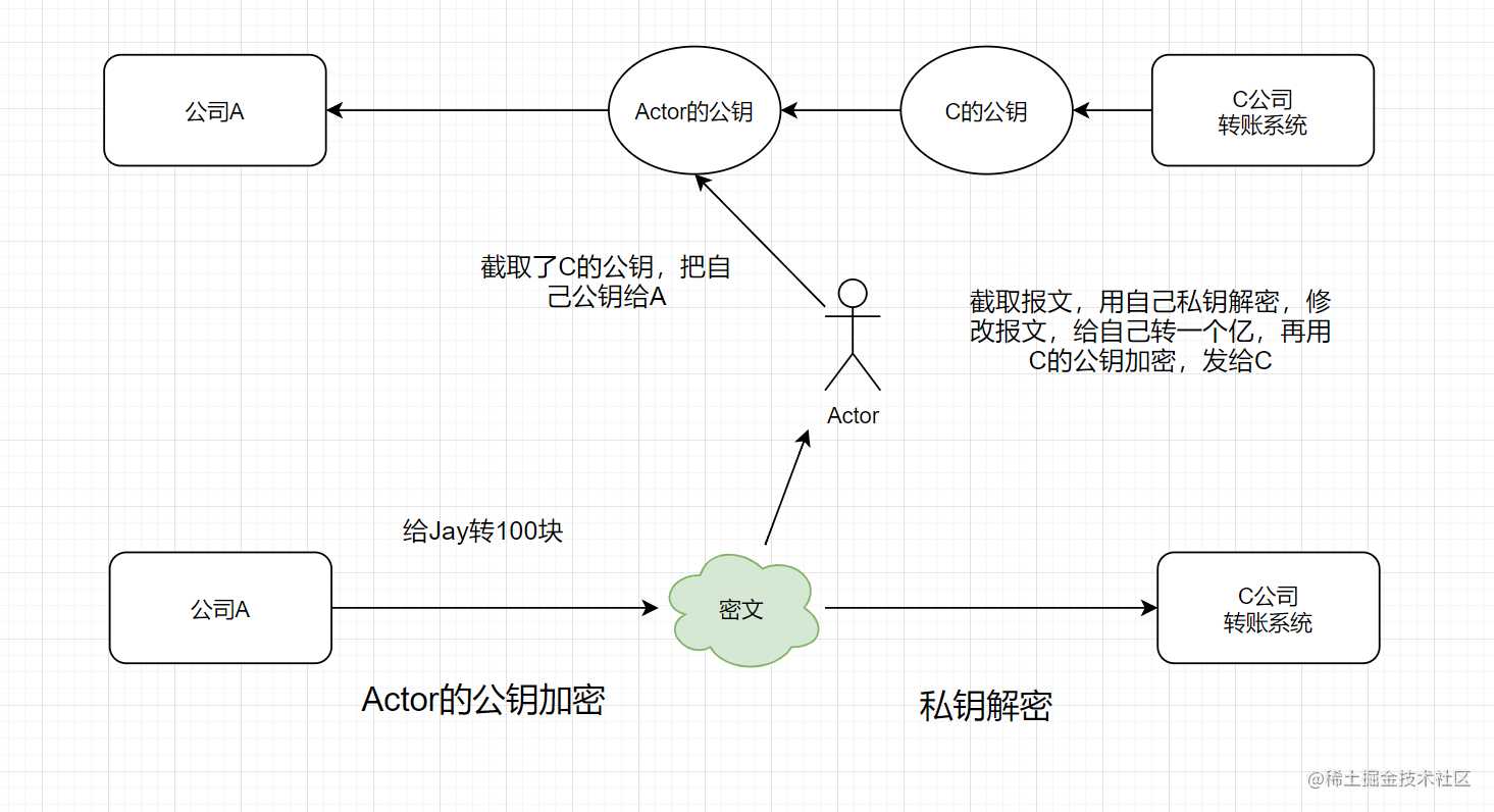 如何设计一个安全对外的接口？加签验签了解一下