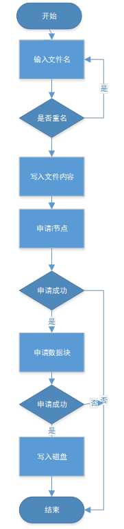 文件系统的设计与实现（操作系统课程设计）