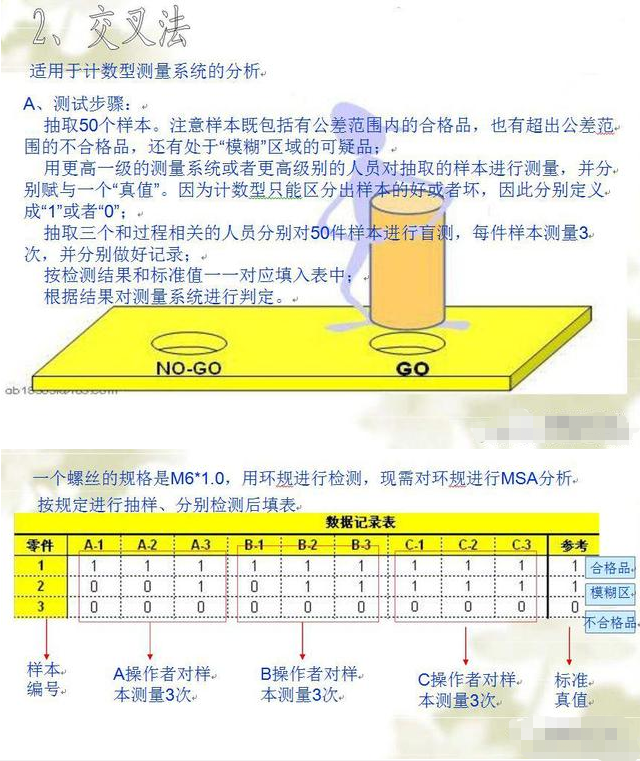 2021-10-26 MSA (测量系统分析）