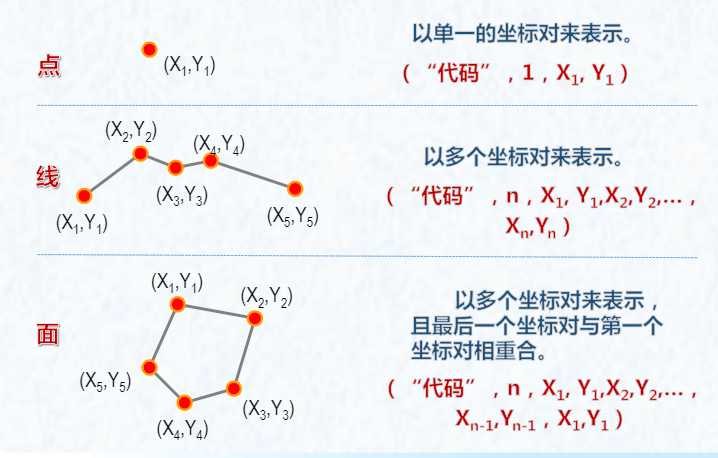 图形数据的表达