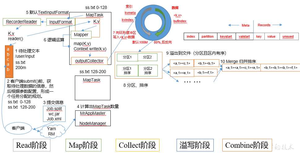 大数据开发面试知识点总结