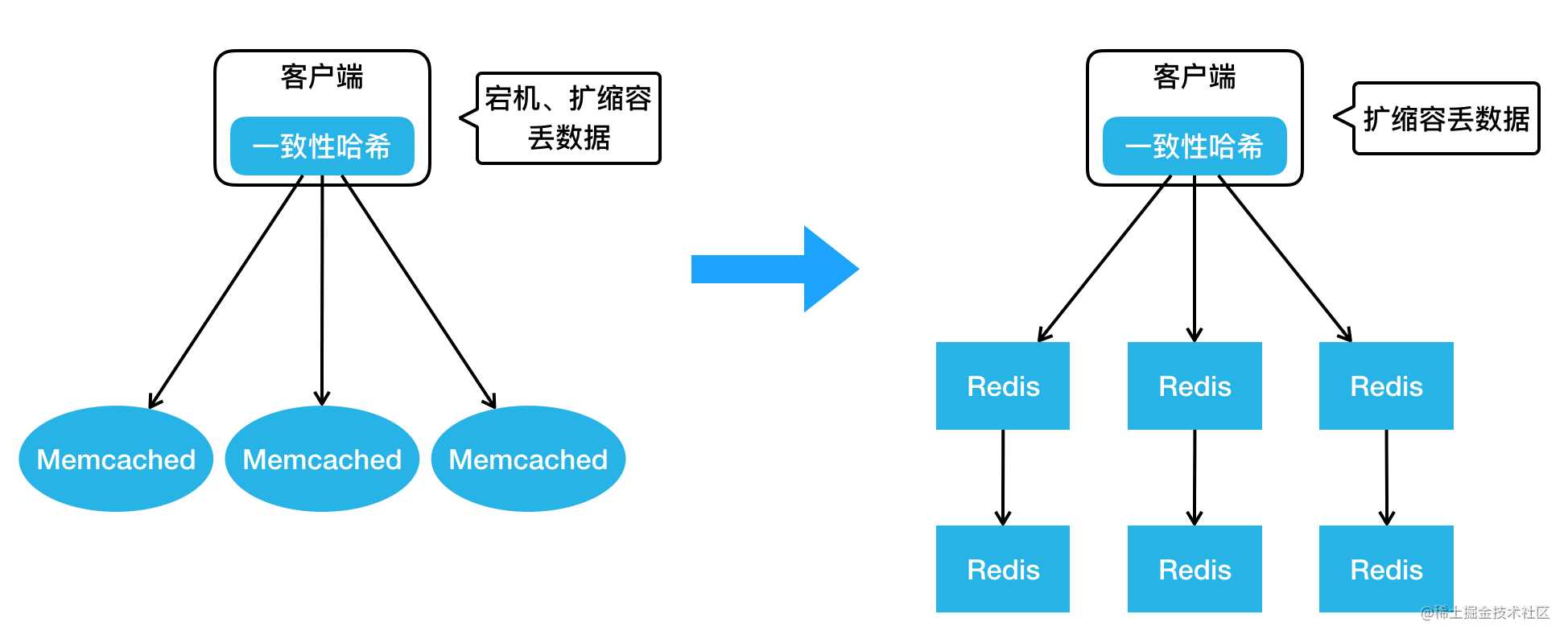 美团万亿级 KV 存储架构与实践